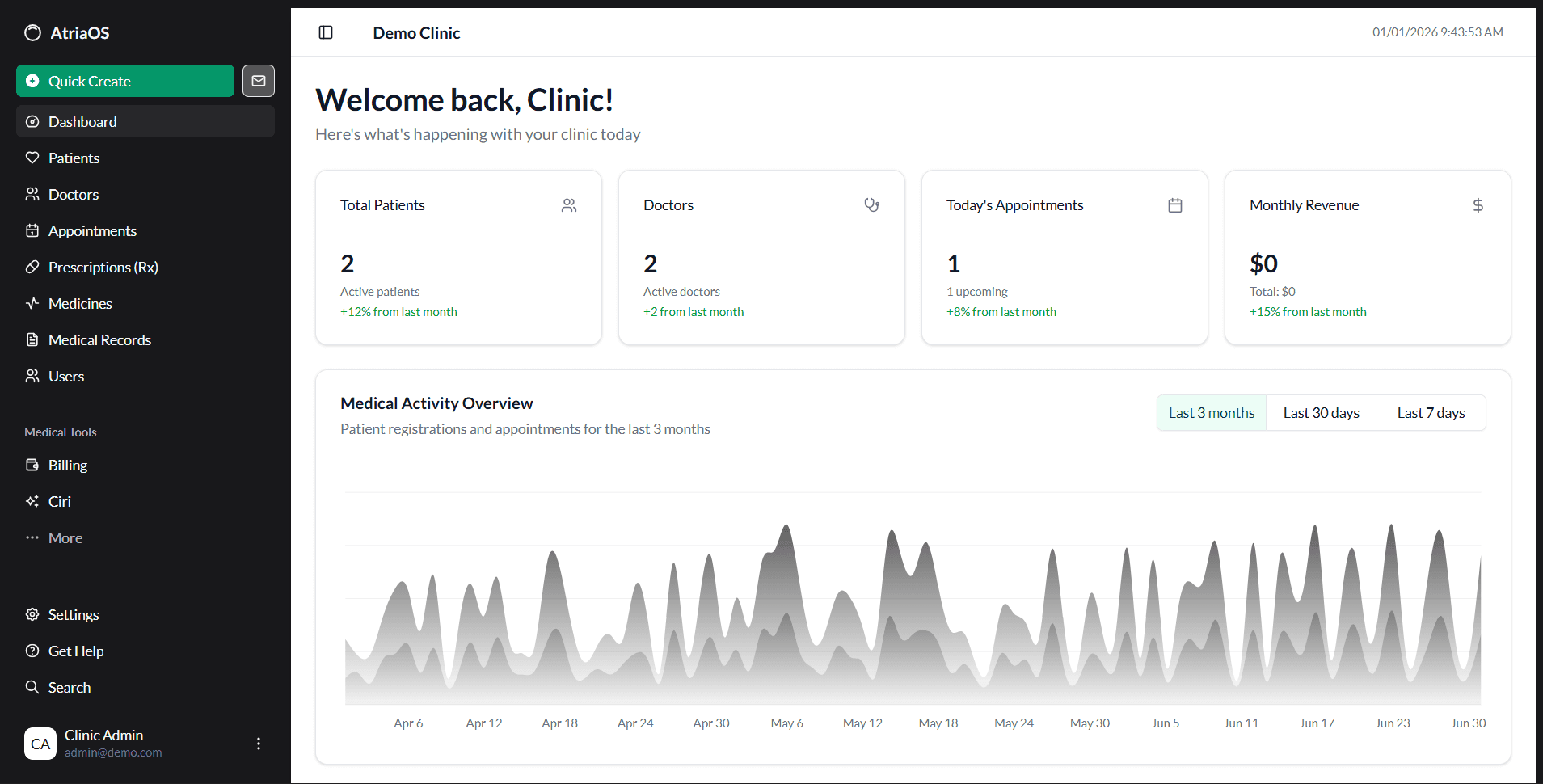 AtriaOS Dashboard - Clinic Management Platform